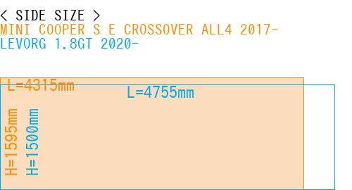 #MINI COOPER S E CROSSOVER ALL4 2017- + LEVORG 1.8GT 2020-